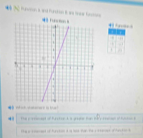 (%) Function A and Function B are linear functrions
F unction B
.
. 
1 Which statement is true?
(1) the y-intercept of Function A is greater than the vintercept of Function B
the y-intercept of Function A is less than the y-intercept of Function B