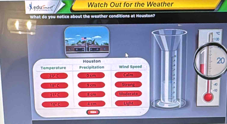 Xedusmed Watch Out for the Weather 
What do you notice about the weather conditions at Houston? 
Houston 
0 
Temperature Precipitation Wind Speed
23°C 0 cm Calm
18°C 9 cm Strong
21°C 8 cm Moderate
16°C 4 cm Light 
ome