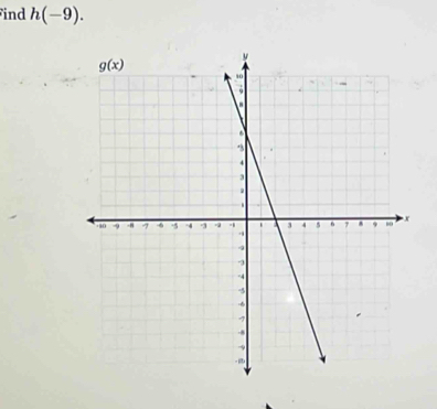 ind h(-9).