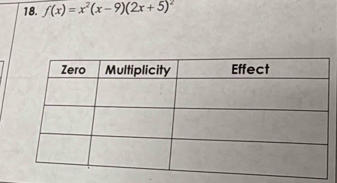 f(x)=x^2(x-9)(2x+5)^2