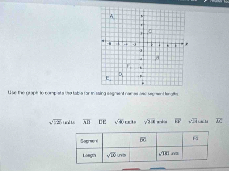 Solved: Reäder Too Use the graph to complete the table for missing ...