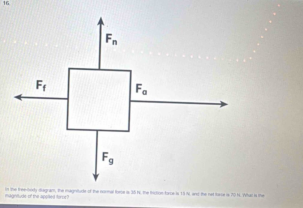 Solved: In the free-body diagram, the magnitude of the normal force is ...