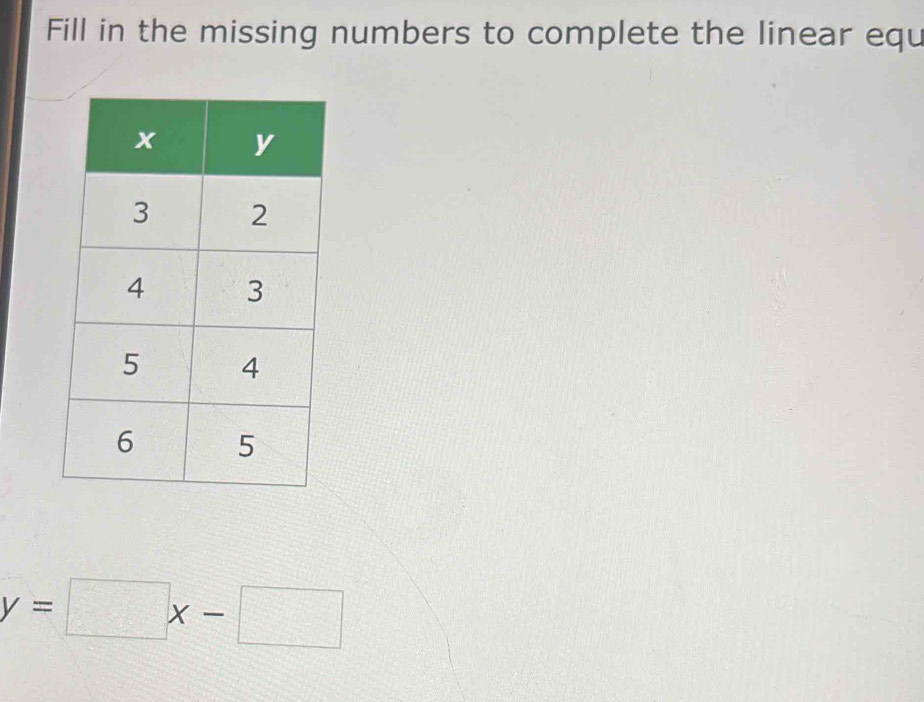 Fill in the missing numbers to complete the linear equ
y=□ x-□