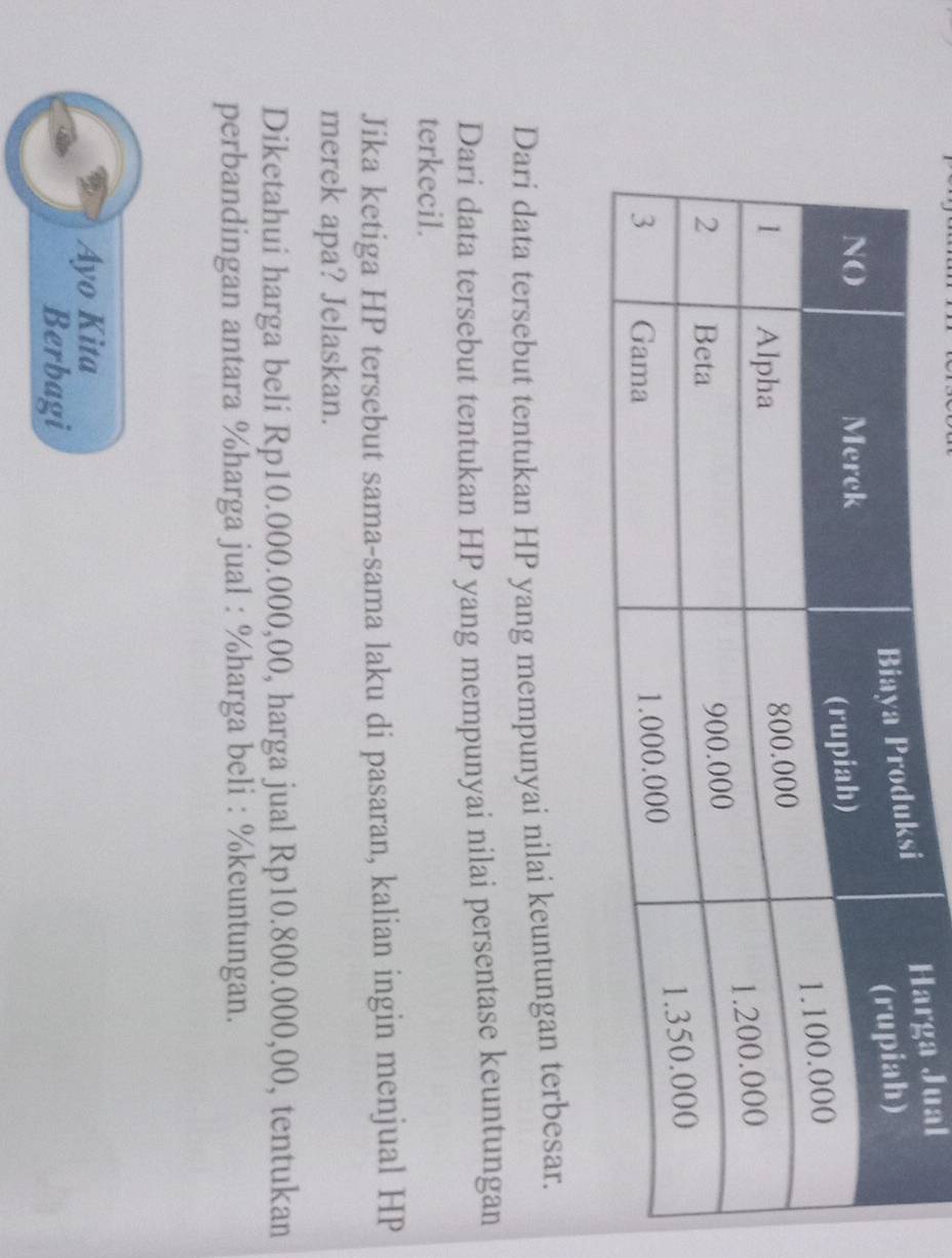 Jual 
Dari data tersebut tentukan HP yang mempunyai nilai keuntungan terbesar. 
Dari data tersebut tentukan HP yang mempunyai nilai persentase keuntungan 
terkecil. 
Jika ketiga HP tersebut sama-sama laku di pasaran, kalian ingin menjual HP
merek apa? Jelaskan. 
Diketahui harga beli Rp10.000.000,00, harga jual Rp10.800.000,00, tentukan 
perbandingan antara % harga jual : % harga beli : % keuntungan. 
Ayo Kita 
Berbagi