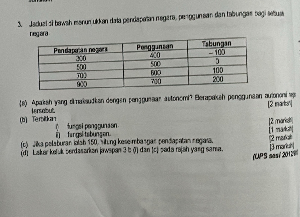 Jadual di bawah menunjukkan data pendapatan negara, penggunaan dan tabungan bagi sebuah 
negara. 
(a) Apakah yang dimaksudkan dengan penggunaan autonomi? Berapakah penggunaan autonomi r 
[2 markah] 
tersebut. 
(b) Terbitkan 
[2 markah] 
i) fungsi penggunaan. 
ii) fungsi tabungan. 
[1 markah] 
(c) Jika pelaburan ialah 150, hitung keseimbangan pendapatan negara. 
[2 markan 
(d) Lakar keluk berdasarkan jawapan 3 b (i) dan (c) pada rajah yang sama. 
[3 markah] 
(UPS sesi 2012/8