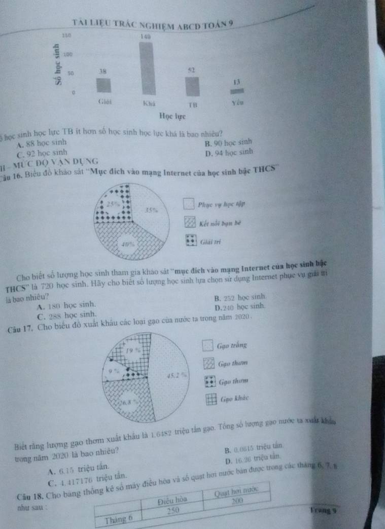 tải liệu trác nghiệm abcđ toán 9
học sinh học lực TB ít hơn số học sinh học lực khá là bao nhiêu?
A. 88 học sinh
C. 92 học sinh B. 90 học sinh
H - MƯC ĐQ Vận Dụng D. 94 học sinh
Tầu 16. Biểu đồ khảo sát ''Mục đích vào mạng Internet của học sinh bậc THCS''
Cho biết số lượng học sinh tham gia kháo sát ''mục đích vào mạng Internet của học sinh bậc
THCS'' là 720 học sinh. Hãy cho biết số lượng học sinh lựa chọn sử dụng Internet phục vụ giải tri
là bao nhiêu? B. 252 học sinh
A. 180 học sinh.
C. 288 học sinh. D. 240 học sinh.
Câu 17, Cho biểu đỗ xuất khẩu các loại gạo của nước ta trong năm 2020.
Gạo trắng
Gạo thơm
4 5, 2 %
Gạo thơm
Gạo khác
Biết rằng lượng gạo thơm xuất khẩu là 1,6482 triệu tấn gạo. Tổng số lượng gạo nước ta xuất khẩu
trong năm 2020 là bao nhiêu?
A. 6.15 triệu tấn. B. 0.0815 triệu tần
C. 4. 41u tần. D. 16.26 triệu tần.
Cầu 18. Cho bănquạt hơi nước bản được trong các tháng 6, 7, t
như sau :Frang 9