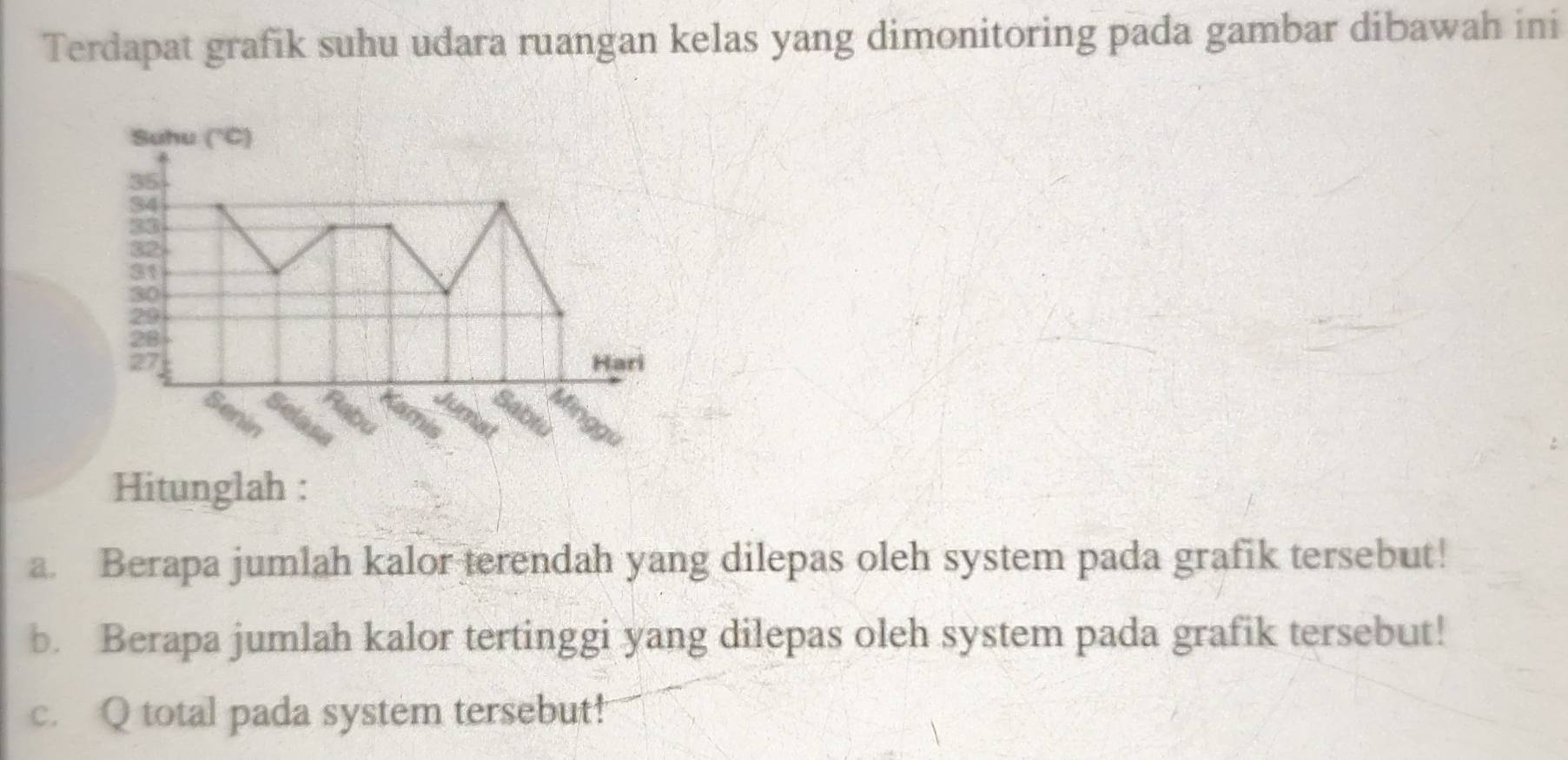 Terdapat grafik suhu udara ruangan kelas yang dimonitoring pada gambar dibawah ini 
Hitunglah : 
a. Berapa jumlah kalor terendah yang dilepas oleh system pada grafik tersebut! 
b. Berapa jumlah kalor tertinggi yang dilepas oleh system pada grafik tersebut! 
c. Q total pada system tersebut!