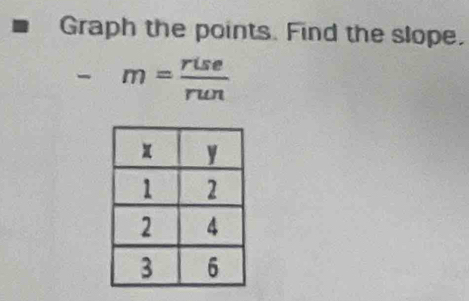 Graph the points. Find the slope.
-m= rise/run 
x_2