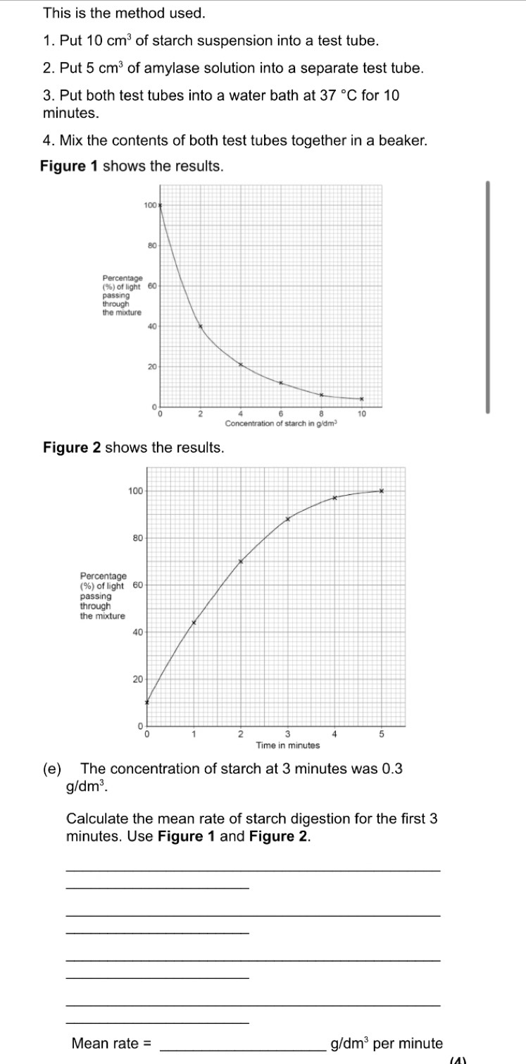 This is the method used. 
1. Put 10cm^3 of starch suspension into a test tube. 
2. Put 5cm^3 of amylase solution into a separate test tube. 
3. Put both test tubes into a water bath at 37°C for 10
minutes. 
4. Mix the contents of both test tubes together in a beaker. 
Figure 1 shows the results. 
Figure 2 shows the results. 
(e) The concentration of starch at 3 minutes was 0.3
g/dm^3. 
Calculate the mean rate of starch digestion for the first 3
minutes. Use Figure 1 and Figure 2. 
_ 
_ 
_ 
_ 
_ 
_ 
_ 
_ 
Mean rate = _ g/dm^3 per minute