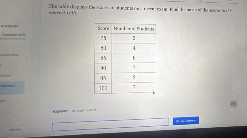 The table displays the scores of students on a recent exam. Find the mean of the scores to the 
nearest 10th. 
at 8:00 AM 
Complete: 67%
Scatter Plot) 

Ca 
requeticy 

Answer Attempt 4 out of 5 
Submit Answer 
Log Gue