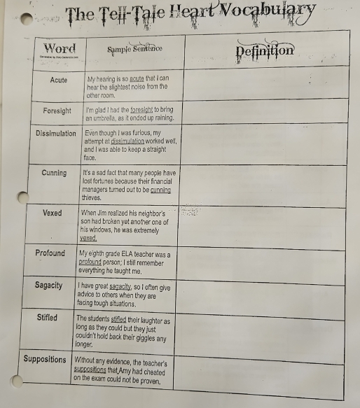 The Tell-Tale Heart Vocabular