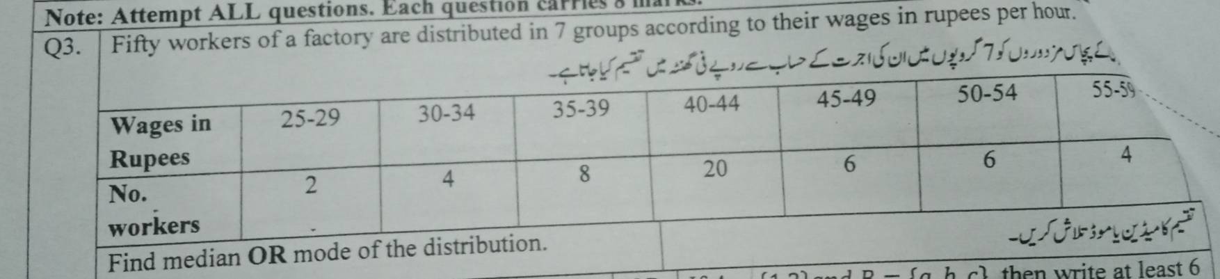 Note: Attempt ALL questions. Each question carries s l 
Q3. Fifty workers of a factory are distributed in 7 groups according to their wages in rupees per hour. 
Find median 
then write at least 6