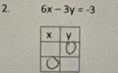 6x-3y=-3