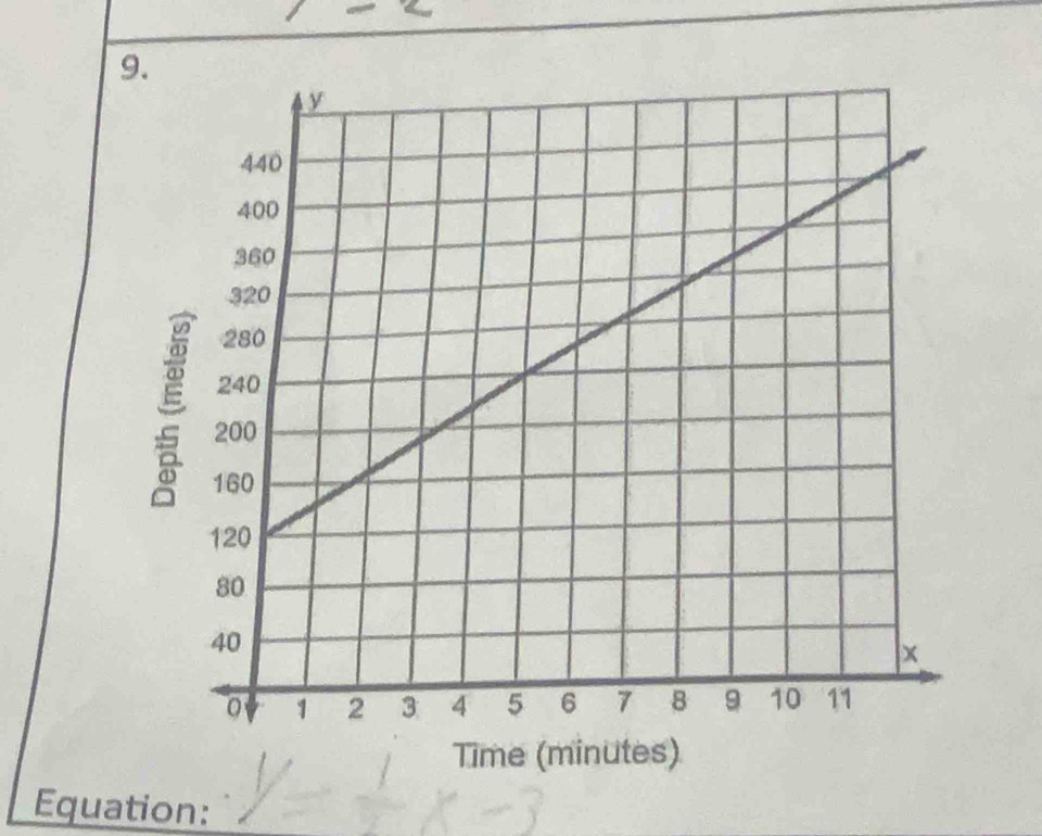 Time (minutes) 
Equation: