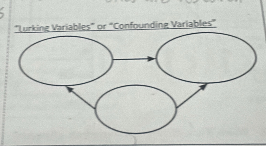 “Lurking Variables” or “Confounding Variables”