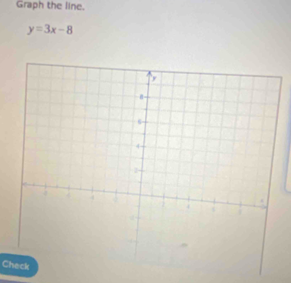 Graph the line.
y=3x-8
Check