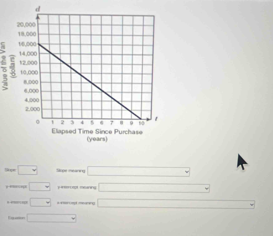 (years) 
Slope: □ Slope meaning □ 
y-intercept □ y -irtercept meaning: □ 
X-intercept □ x -inssrcept meaning □ 
Equation □