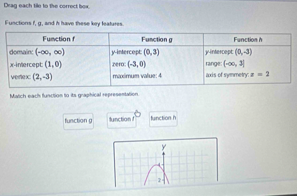 Drag each tile to the correct box.
Functions f, g, and h have these key features.
Match each function to its graphical representation.
function g function f function h
y
2-