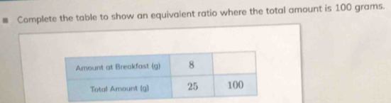 Complete the table to show an equivalent ratio where the total amount is 100 grams.