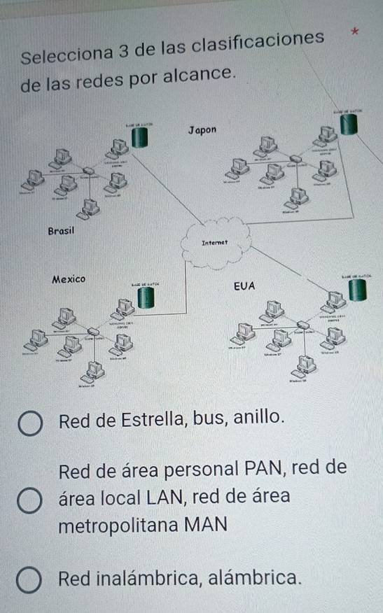 Selecciona 3 de las clasificaciones *
de las redes por alcance.
Red de Estrella, bus, anillo.
Red de área personal PAN, red de
área local LAN, red de área
metropolitana MAN
Red inalámbrica, alámbrica.