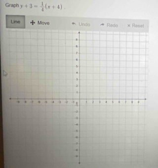 Graph y+3= 1/4 (x+4). 
Line Move Undo Redo Res