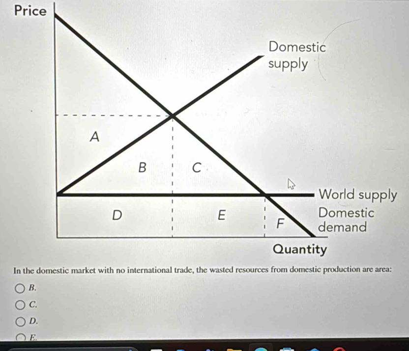 Price 
y 
I 
B. 
C. 
D. 
E.