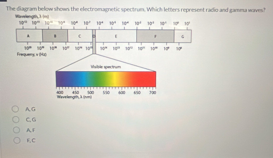 Solved: The diagram below shows the electromagnetic spectrum. Which ...