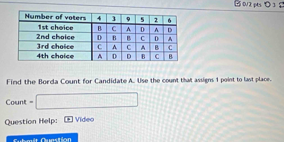 つ 3 
Find the Borda Count for Candidate A. Use the count that assigns 1 point to last place. 
Count =□
Question Help: Video 
Submit Question