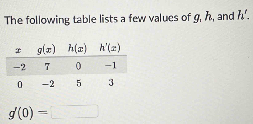 The following table lists a few values of g, h, and h'.
g'(0)=□