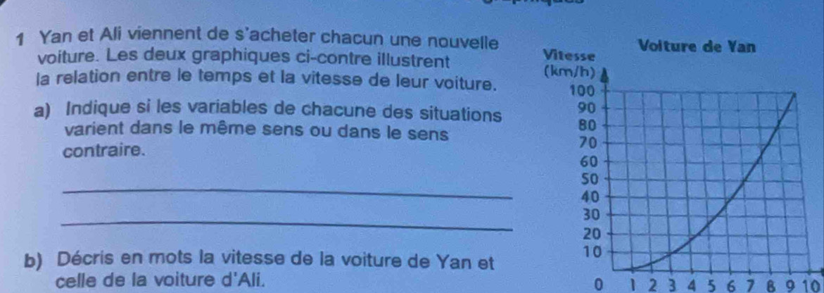 Yan et Ali viennent de s'acheter chacun une nouvelle 
voiture. Les deux graphiques ci-contre illustrent 
la relation entre le temps et la vitesse de leur voiture. 
a) Indique si les variables de chacune des situations 
varient dans le même sens ou dans le sens 
contraire. 
_ 
_ 
b) Décris en mots la vitesse de la voiture de Yan et 
celle de la voiture d'Ali. 0 1 2 3 4 5 6 1 B 9 10