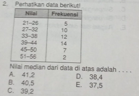 Perhatikan data berikut!
Nilai median dari data di atas adalah . . . .
A. 41, 2 D. 38, 4
B. 40, 5 E. 37, 5
C. 39, 2