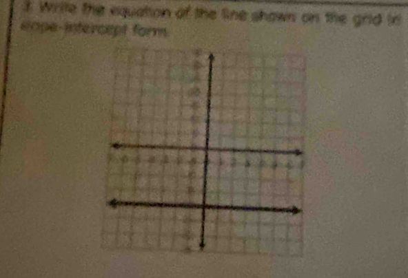 Write the equation of the line shown on the grid in 
sope-intercept form