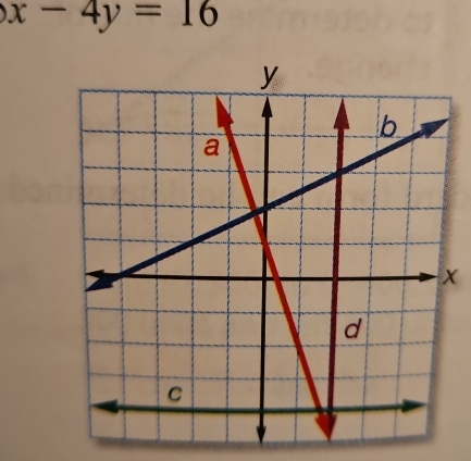 x-4y=16
x