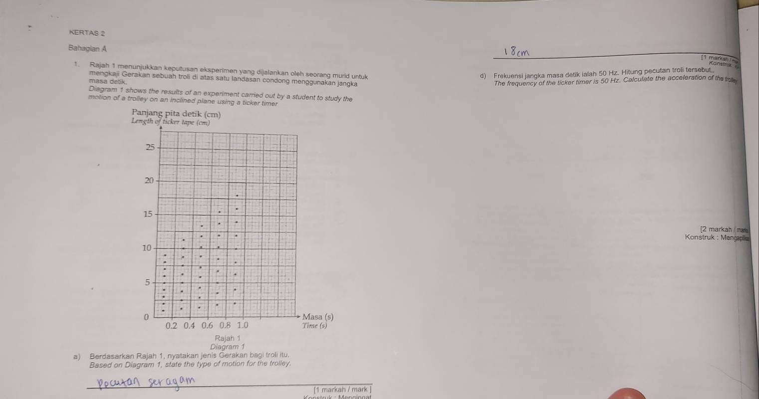 KERTAS 2 
_ 
Bahagian A 
[1 markan Kanstrk 
1. Rajah 1 menunjukkan keputusan eksperimen yang dijalankan oleh seorang murid untuk 
d) Frekuensi jangka masa detik ialah 50 Hz. Hitung pecutan troli tersebut 
mengkaji Gerakan sebuah troli di atas satu landasan condong menggunakan jangka 
masa detik 
The frequency of the ticker timer is 50 Hz. Calculate the acceleration of the trole 
Diagram 1 shows the results of an experiment carried out by a student to study the 
motion of a trolley on an inclined plane using a ticker timer 
[2 markah / mar 
Konstruk : Mengapika 
Diagram 1 
a) Berdasarkan Rajah 1, nyatakan jenis Gerakan bagi troli itu. 
Based on Diagram 1, state the type of motion for the trolley. 
_ 
[1 markah / mark ]