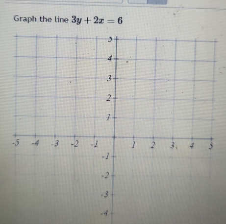 Graph the line 3y+2x=6