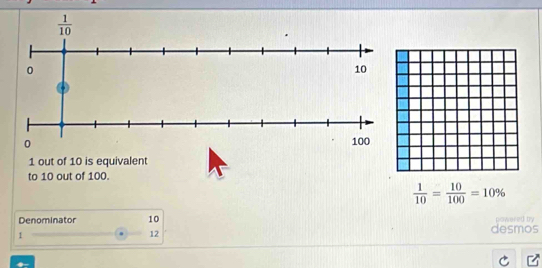 0 
1 out of 10 is equivalent
to 10 out of 100.
 1/10 = 10/100 =10%
Denominator 10 powered by
desmos
1
12