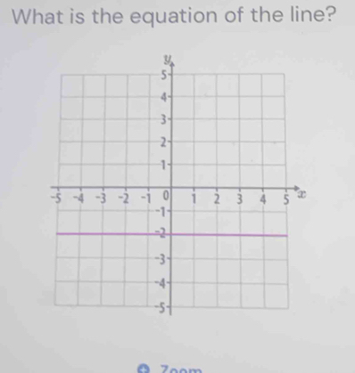 What is the equation of the line? 
Z oom