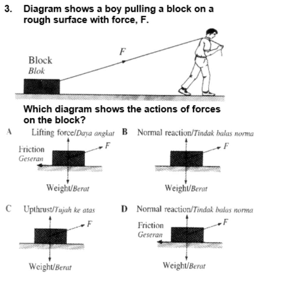 Diagram shows a boy pulling a block on a
rough surface with force, F.
Which diagram shows the actions of forces
on the block?
A Lifting force/Daya angkat B Normal reaction/Tindak balas norma
F
WeighUBerat
C Upthrust/Tujah ke atas D Normal reaction/Tindak balas norma
Friction
F
Geseran
Weight/Berat