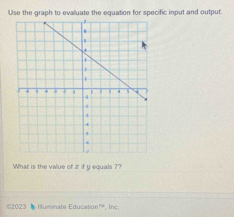 Use the graph to evaluate the equation for specific input and output. 
What is the value of x if y equals 7? 
©2023 Illuminate Education™, Inc.