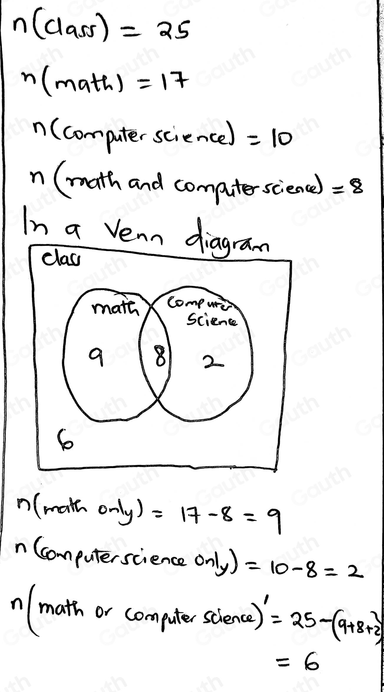 n(Class)=25
n(math)=17
n (computer science) =10
n (math and computer science =8
In a vern diagram 
class
n(malh 0n(y)=17-8=9
n Ccomputerscience only) =10-8=2
n (math or complesciene) =25-(9+8+2)
=6