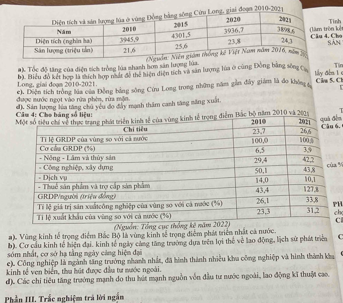 đoạn 2010-202| 
Tính 
òn kết. Cho 
Sản 
a). Tốc độ tăng của diện tích trồng lúa nhanh hơn sản lượng lúa. 
Tin 
b). Biểu đồ kết hợp là thích hợp nhất đề thể hiện diện tích và sản lượng lúa ở cùng Đồng bằng sông Cử lấy đến 1 c 
Long, giai đoạn 2010-2021. 
c). Diện tích trồng lúa của Đồng bằng sông Cửu Long trong những năm gần đây giảm là do không đ Câu 5. Cl 
được nước ngọt vào rửa phèn, rừa mặn. 
d). Sản lượng lúa tăng chủ yếu do đây mạnh thâm canh tăng năng xuất. 
C 
Bắc bộ năm 2010 và 202| T 
ến 
6. 
% 
H 
h 
(Nguồn: Tổng C 
a). Vùng kinh tế trọng điểm Bắc Bộ là vùng kinh tế trọng điểm phát triển nhất cả nước. 
b). Cơ cầu kinh tế hiện đại. kinh tế ngày cảng tăng trưởng dựa trên lợi thế về lao động, lịch sử phát triển C 
sóm nhất, cơ sở hạ tầng ngày càng hiện đại 
c). Công nghiệp là ngành tăng trưởng nhanh nhất, đã hình thành nhiều khu công nghiệp và hình thành khu 
kinh tế ven biển, thu hút được đầu tư nước ngoài. 
d). Các chỉ tiêu tăng trưởng mạnh do thu hút mạnh nguồn vốn đầu tư nước ngoài, lao động kĩ thuật cao. 
Phần III. Trắc nghiệm trả lời ngắn
