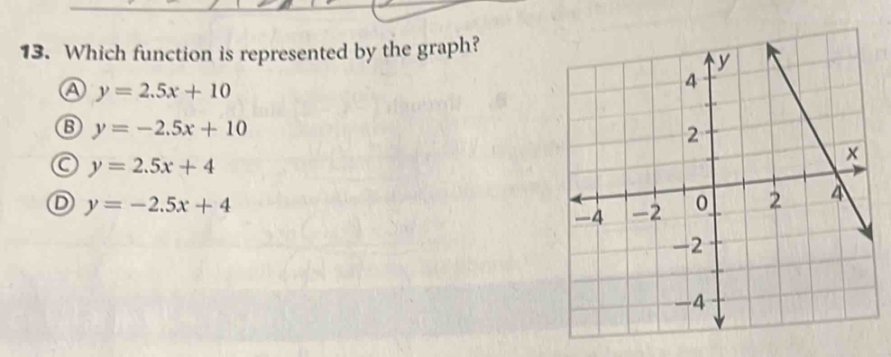 Which function is represented by the graph?
y=2.5x+10
y=-2.5x+10
y=2.5x+4
D y=-2.5x+4