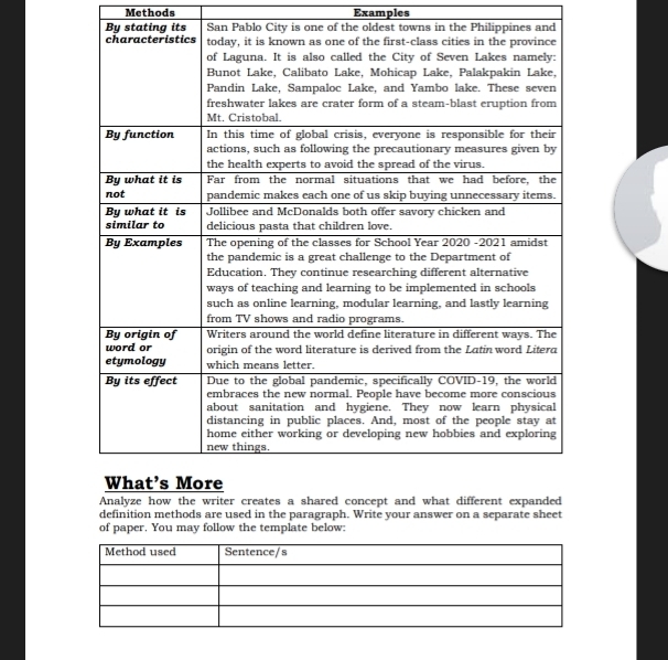 Methods Examples 
By stating its San Pablo City is one of the oldein t Philippines and 
definition methods are used in the paragraph. Write your answer on a separate sheet 
of paper. You may follow the template below: