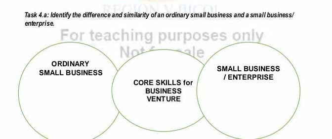 Task 4.a: Identify the difference and similarity of an ordinary small business and a small business/ 
enterprise.