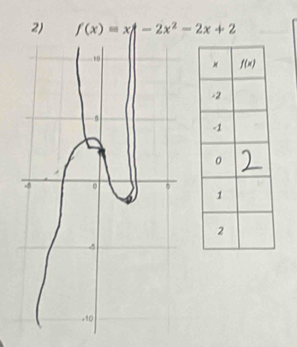 f(x)=x|-2x^2-2x+2