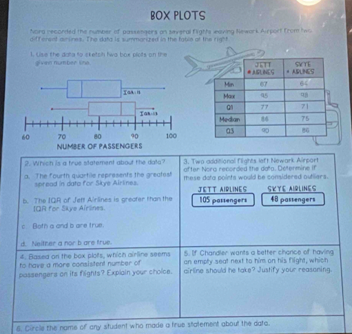 BOX PLOTS
Nord recorded the number of passensers an several flights leaving Newark Airport from two
different airlines. The data is summarized in the toble at the right
1. Lise the data to sketch two box plots on the
given number line. 

2. Which is a true statement about the data? 3. Two additional flights left Newark Airport
after Nora recorded the dato. Determine if
a. The fourth quartile represents the greatest these data points would be considered outliers.
spread in data for Skye Airlines.
JETT AIRLINES SKYE AIRLINES
b. The IQR of Jett Airlines is greater than the 105 passengers 48 passengers
IQR for Skye Airlines.
c Both a and b are true.
d. Neither a nor b are true.
4. Based on the box plots, which airline seems 5. If Chandler wants a better chance of having
to have a more consistent number of an empty seat next to him on his flight, which
passengers on its flights? Explain your choice. airline should he take? Justify your reasoning.
8. Circle the name of any student who made a true statement about the data.