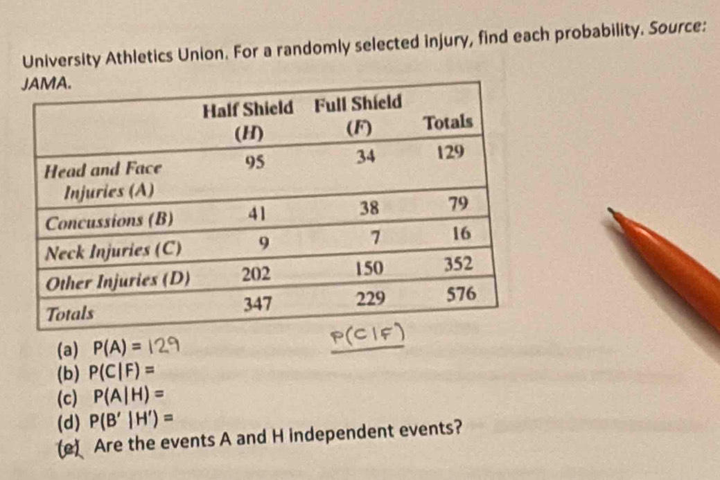 University Athletics Union. For a randomly selected injury, find each probability. Source: 
(a) P(A)=
(b) P(C|F)=
(c) P(A|H)=
(d) P(B'|H')=
(e) Are the events A and H independent events?