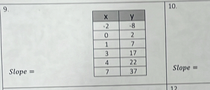 Slope = =Slope = 
12.