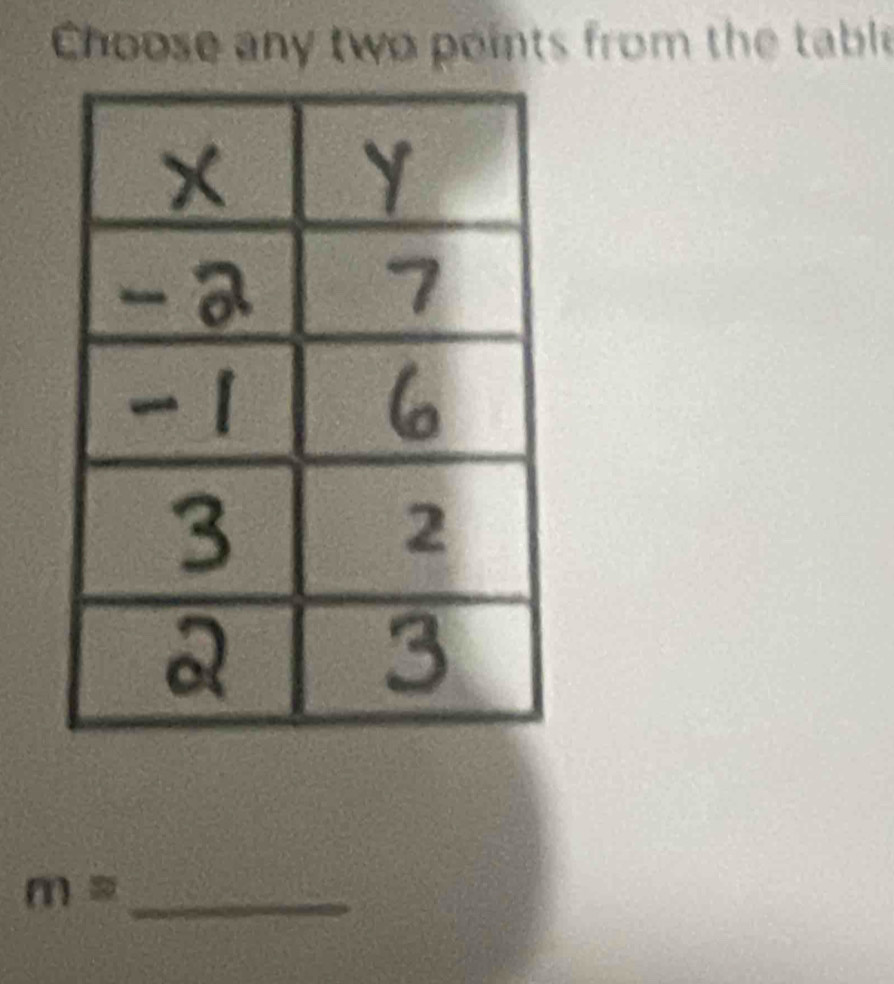 Choose any two points from the table 
_ m=