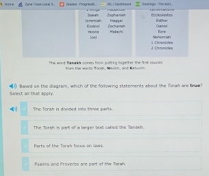 η Hate Zane Trace Local S.... Grades - Progre( DOL | ③ashboard Dualinga - The warl..
Eccles istes
Tish Zephaniah Haggai Esther
Teremiah Ereli el Zęchariah Daniel
Hor seo Joel Malach Ezra
Nohemiah
2 Chronices ⊥ Chronices
The word Tanakh comes from putting together the first sounds
from the words Torah, Newilm, and Ketwim
Blased on the diagram, which of the following statements about the Toran are true?
Select all that apply.
The Torah is divided into three parts
The Torsh is part of a larger text called the Tanakh.
Parts of the Torah focus on laws.
Psaims and Proverbs are part of the Torah.